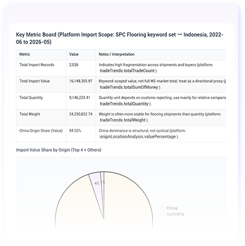 import database