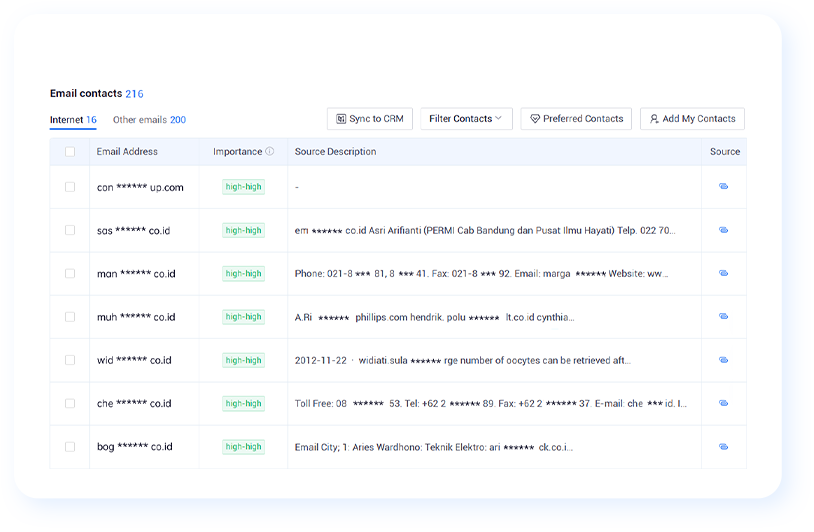 international trade database intelligence