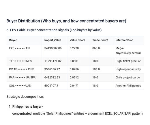 import export data