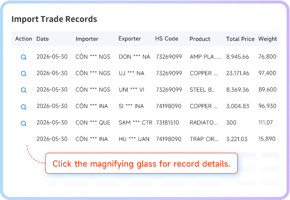 import export data,export import data