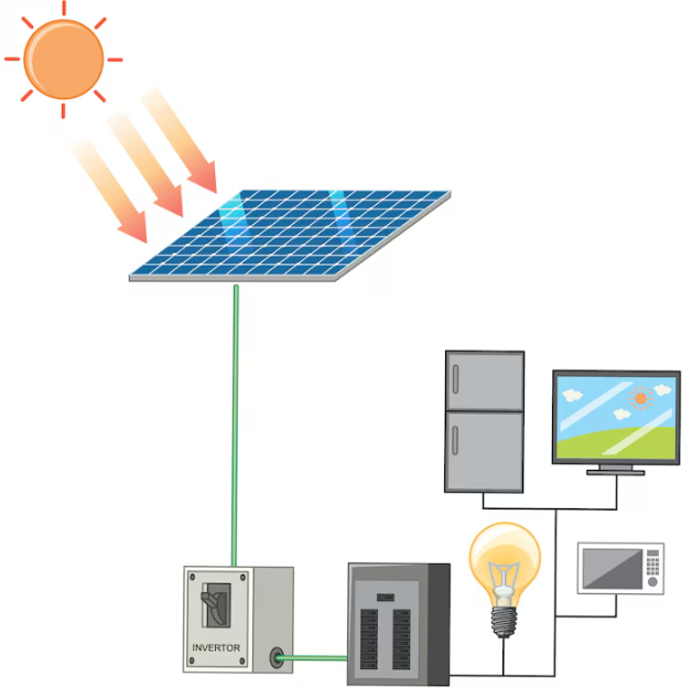 Trade Insights: 3 Effective Ways to Analyze the Inverter US Exports Market and Discover Business Opportunities - Tendata