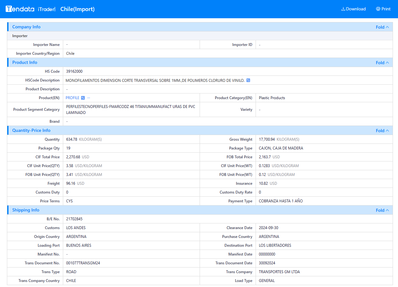 trade data,customs trade data,chile customs trade data