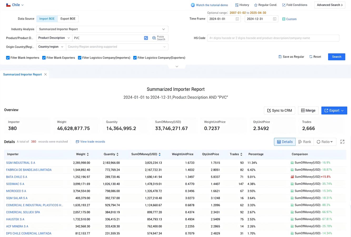 trade data,customs trade data,chile customs trade data