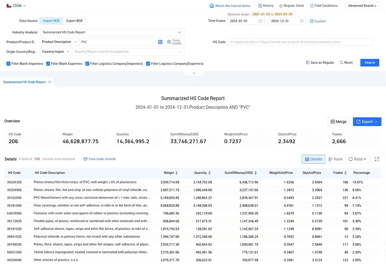 trade data,customs trade data,chile customs trade data