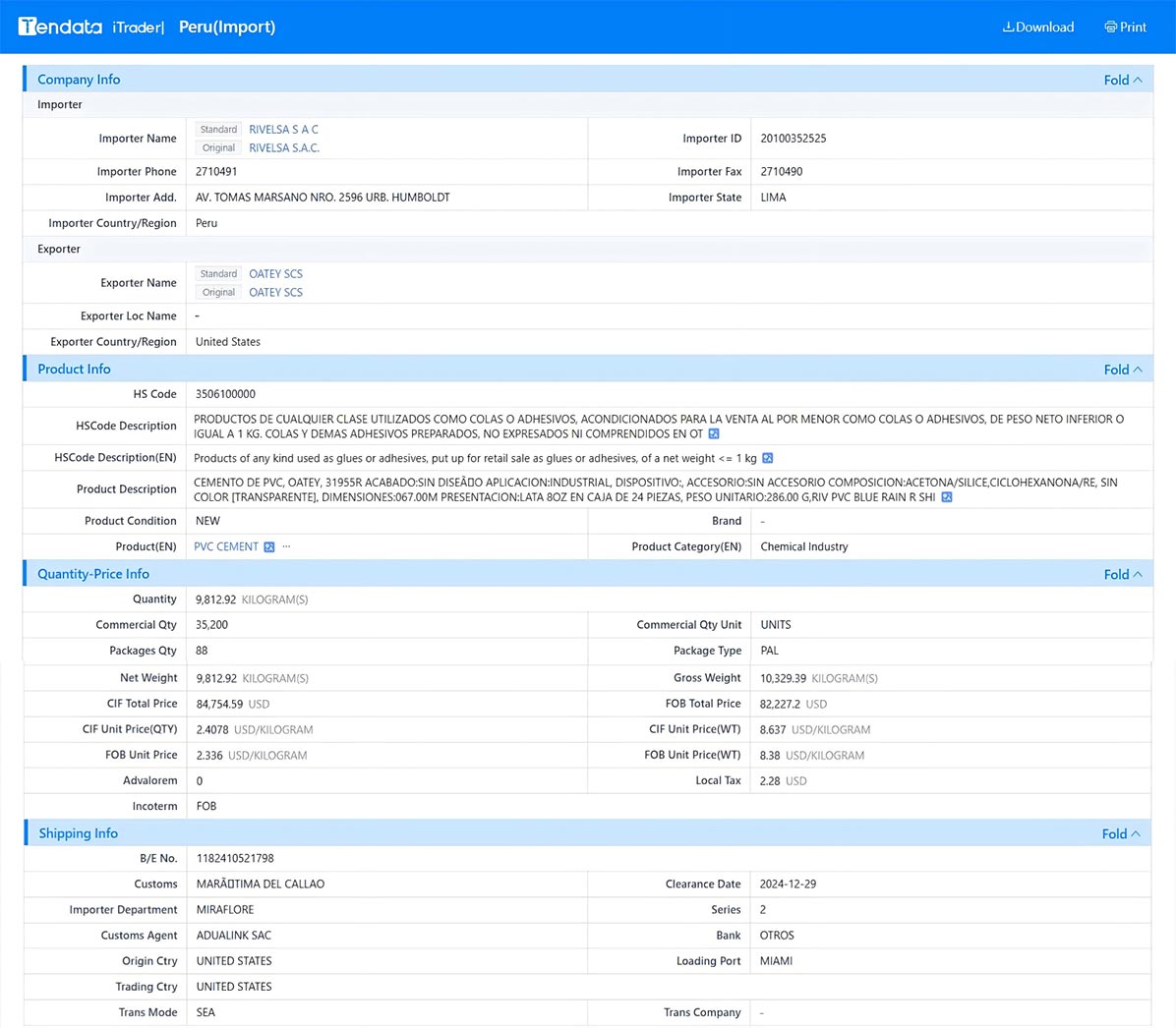 peru trade data,trade data,peru trade data provider