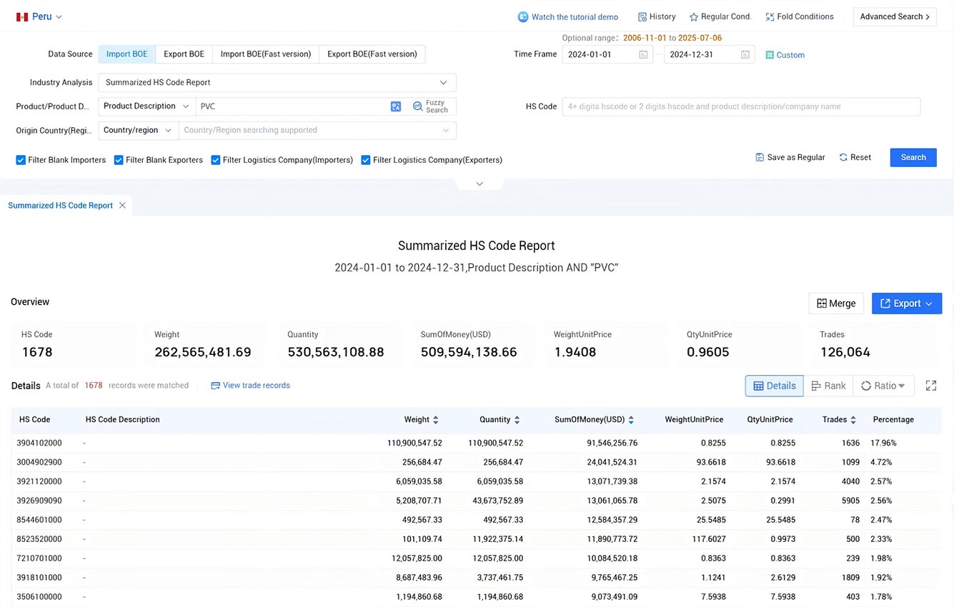 peru trade data,trade data,peru trade data provider