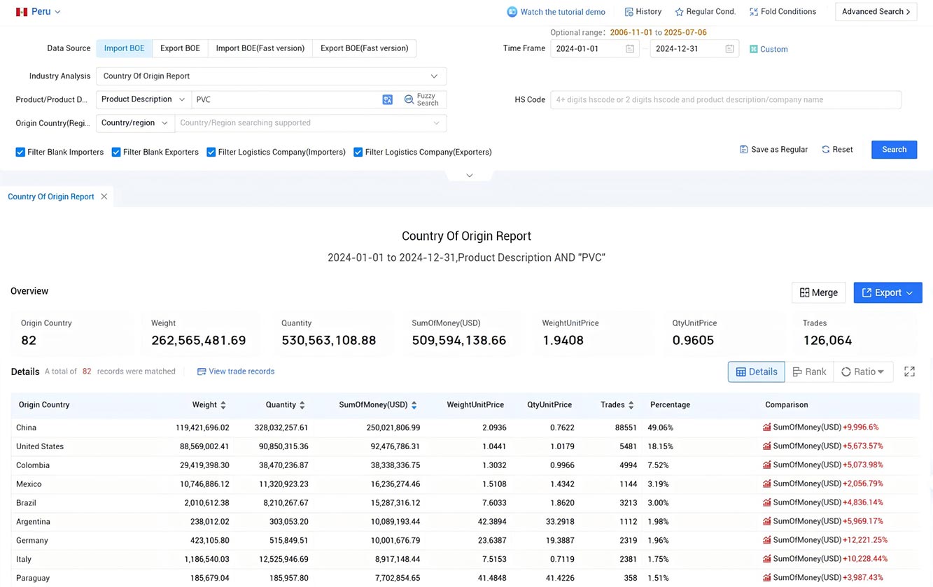 peru trade data,trade data,peru trade data provider