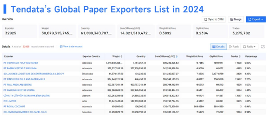 paper export,paper exports,global paper export