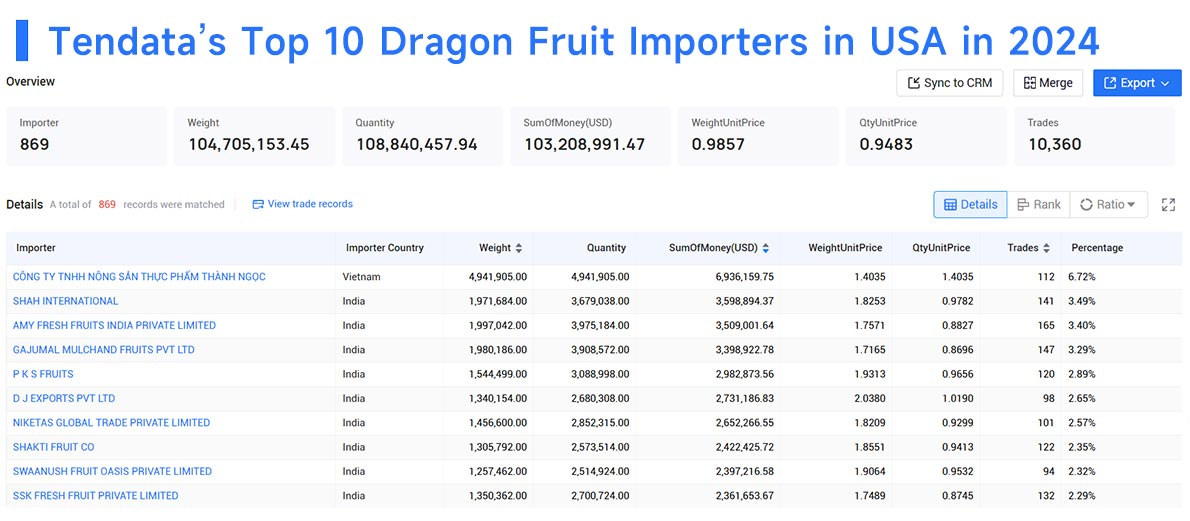 dragon fruit importers,dragon fruit importer,dragon fruit import