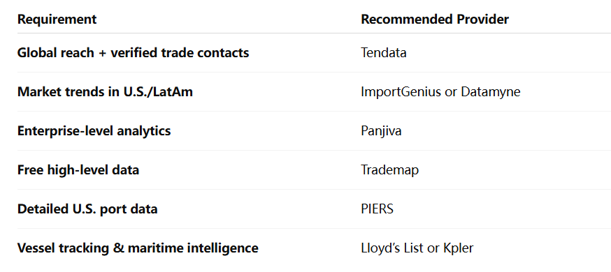 shipping data provider,shipping data,data provider
