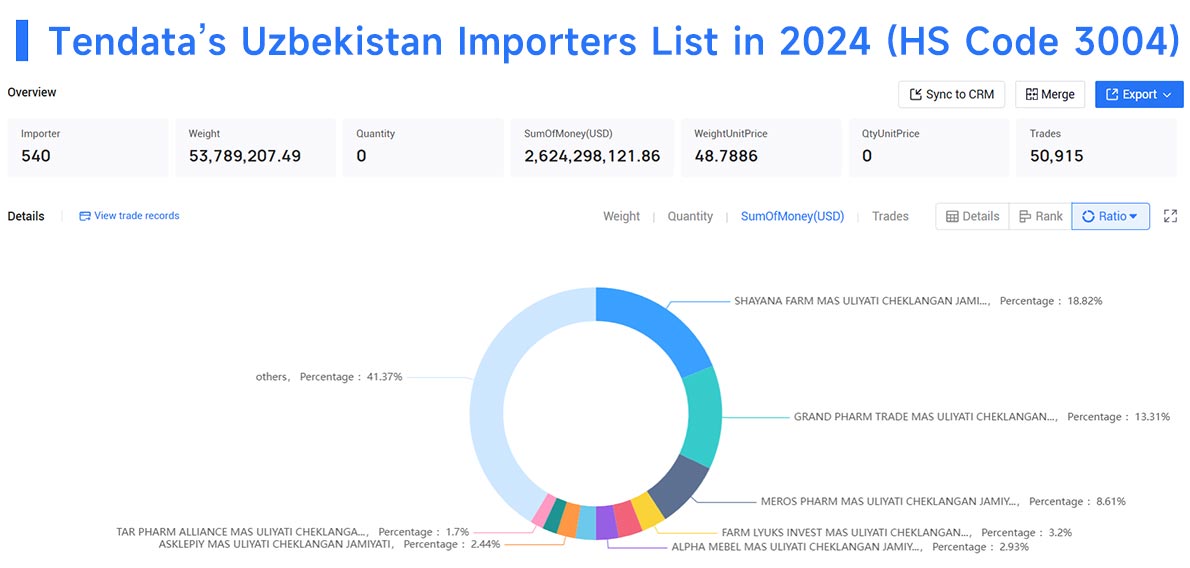 uzbekistan trade data,uzbekistan import,uzbekistan importer