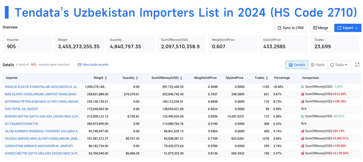 uzbekistan trade data,uzbekistan import,uzbekistan importer