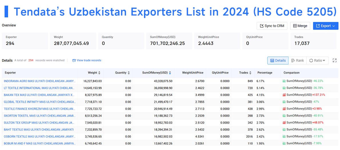 uzbekistan exporters data,uzbekistan export,uzbekistan exporter