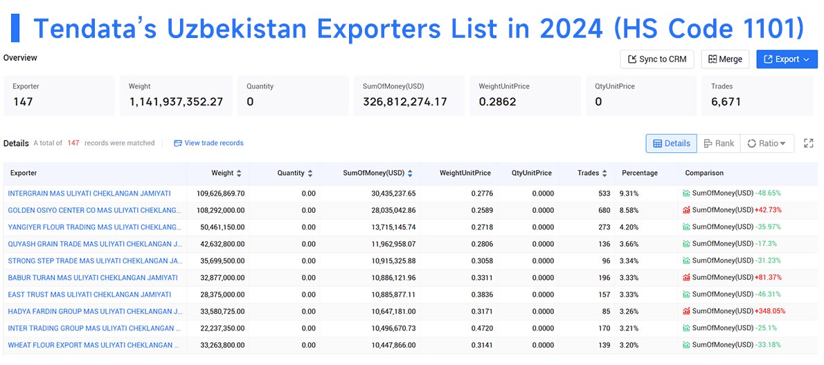 uzbekistan exporters data,uzbekistan export,uzbekistan exporter