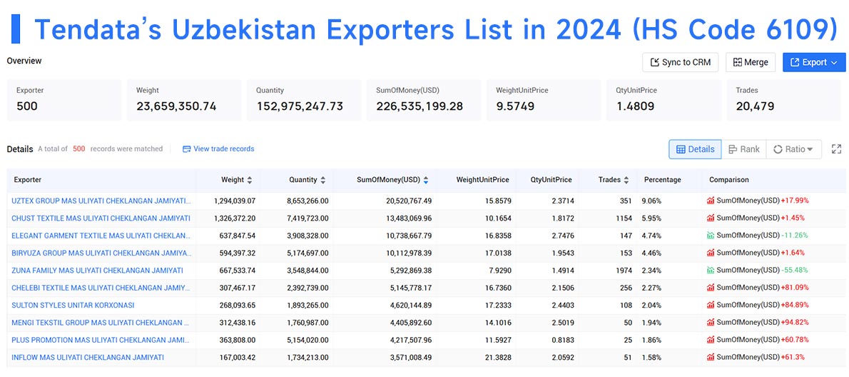 uzbekistan exporters data,uzbekistan export,uzbekistan exporter