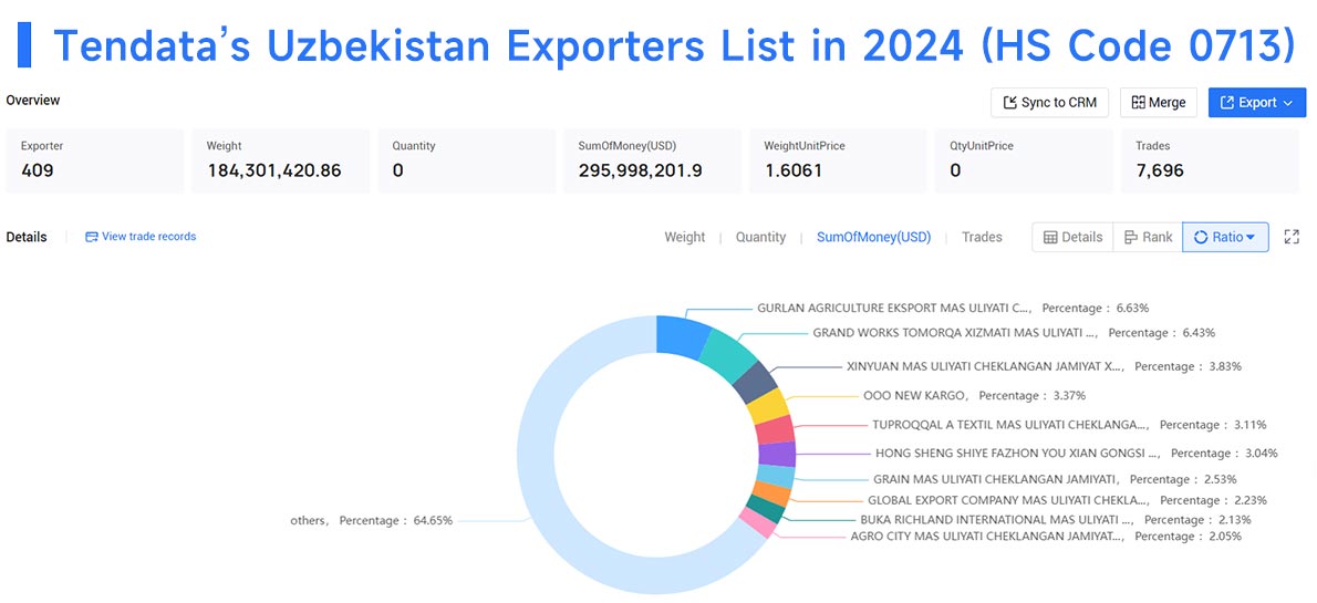uzbekistan exporters data,uzbekistan export,uzbekistan exporter