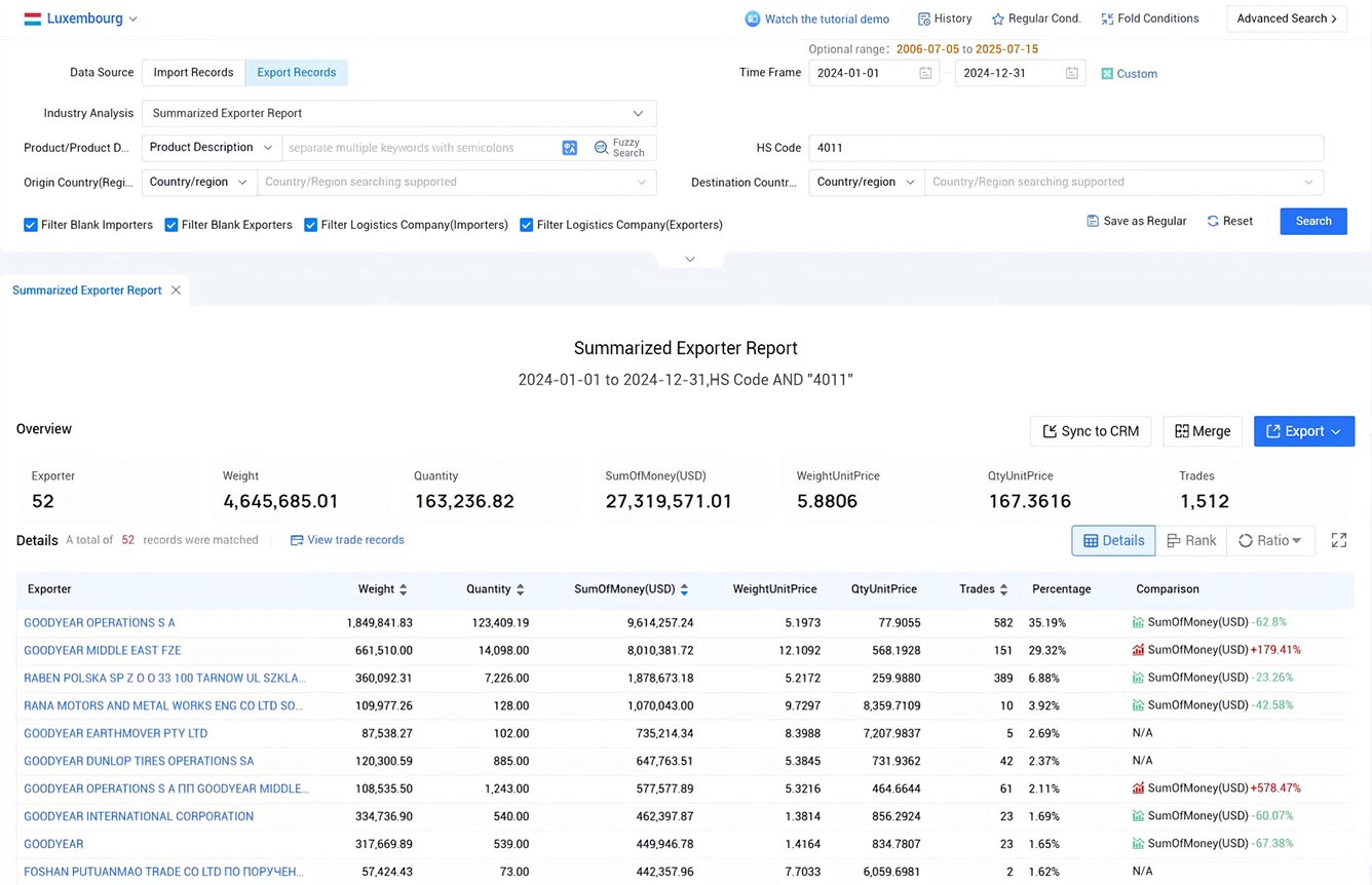 luxembourg export data,export data,luxembourg export