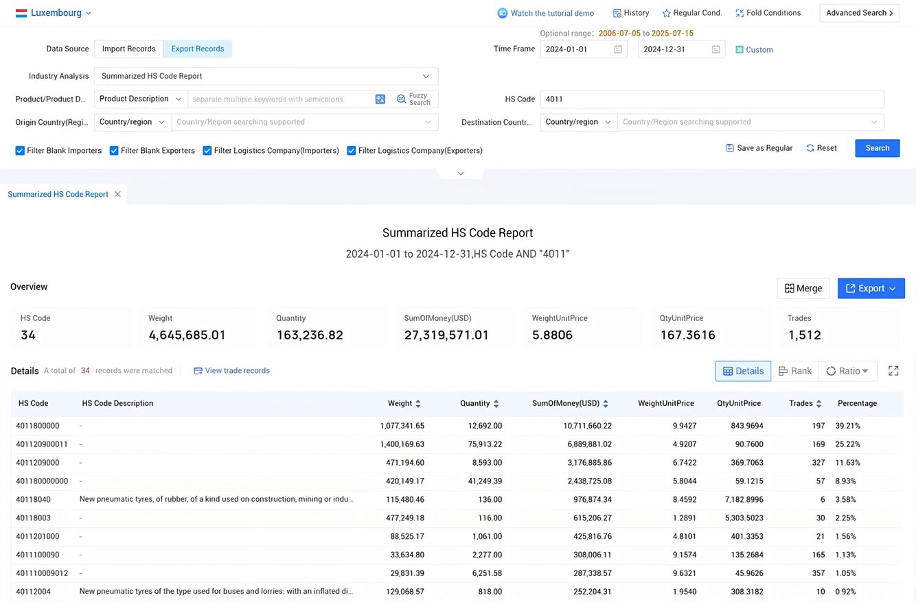 luxembourg export data,export data,luxembourg export