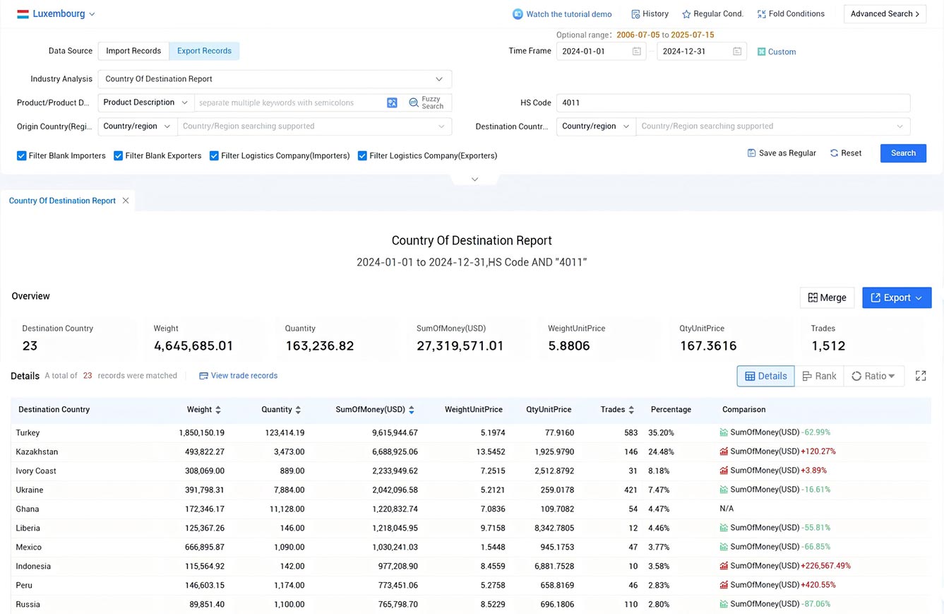 luxembourg export data,export data,luxembourg export