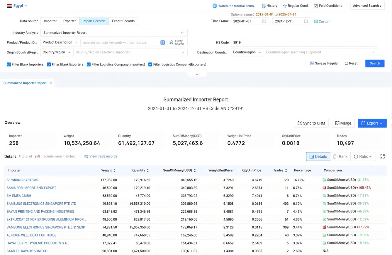 egypt import data,import data,egypt import