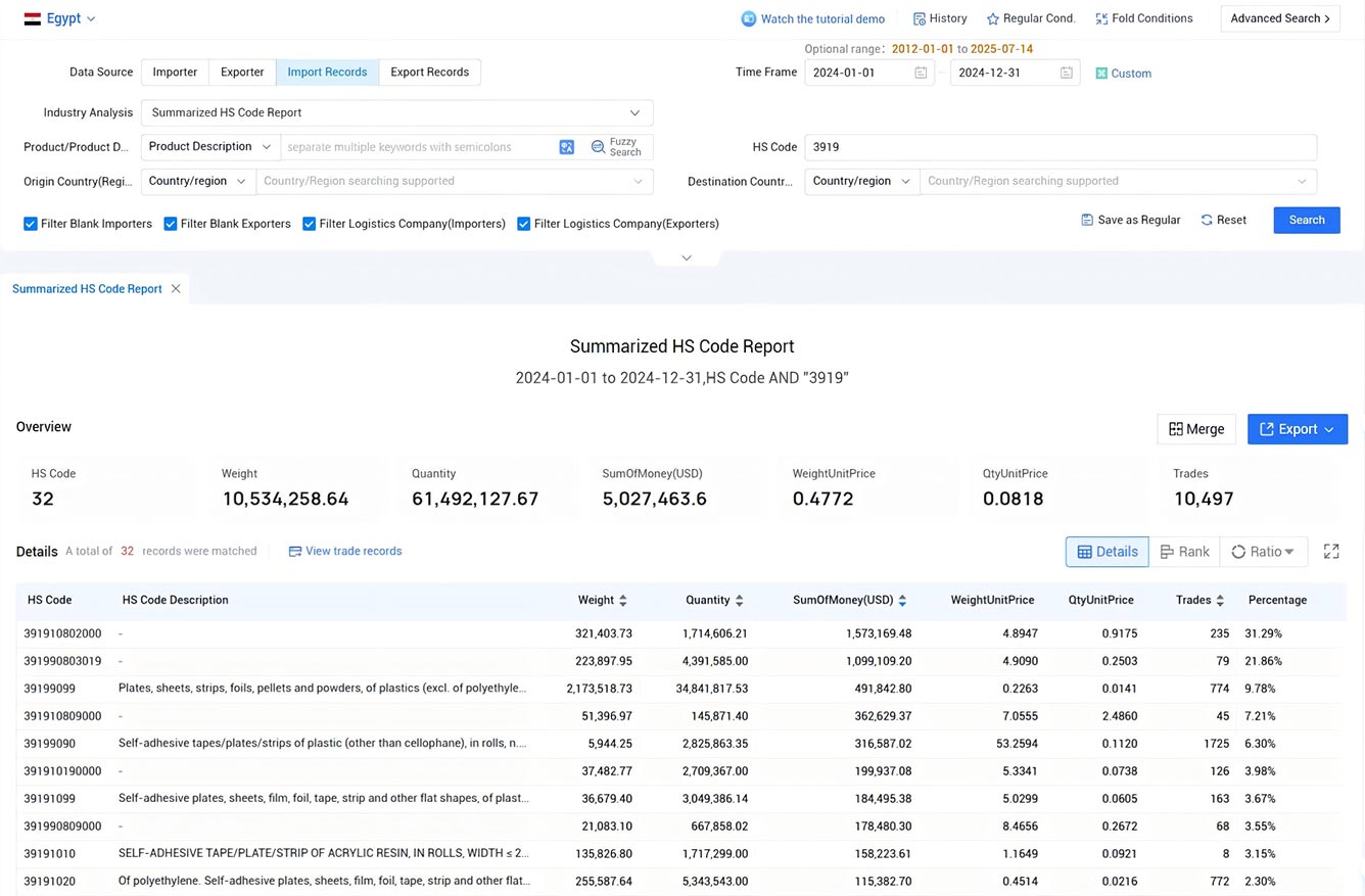 egypt import data,import data,egypt import