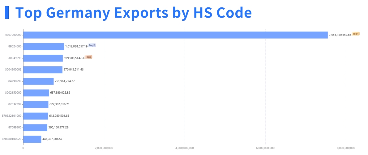 Germany's Automotive Import