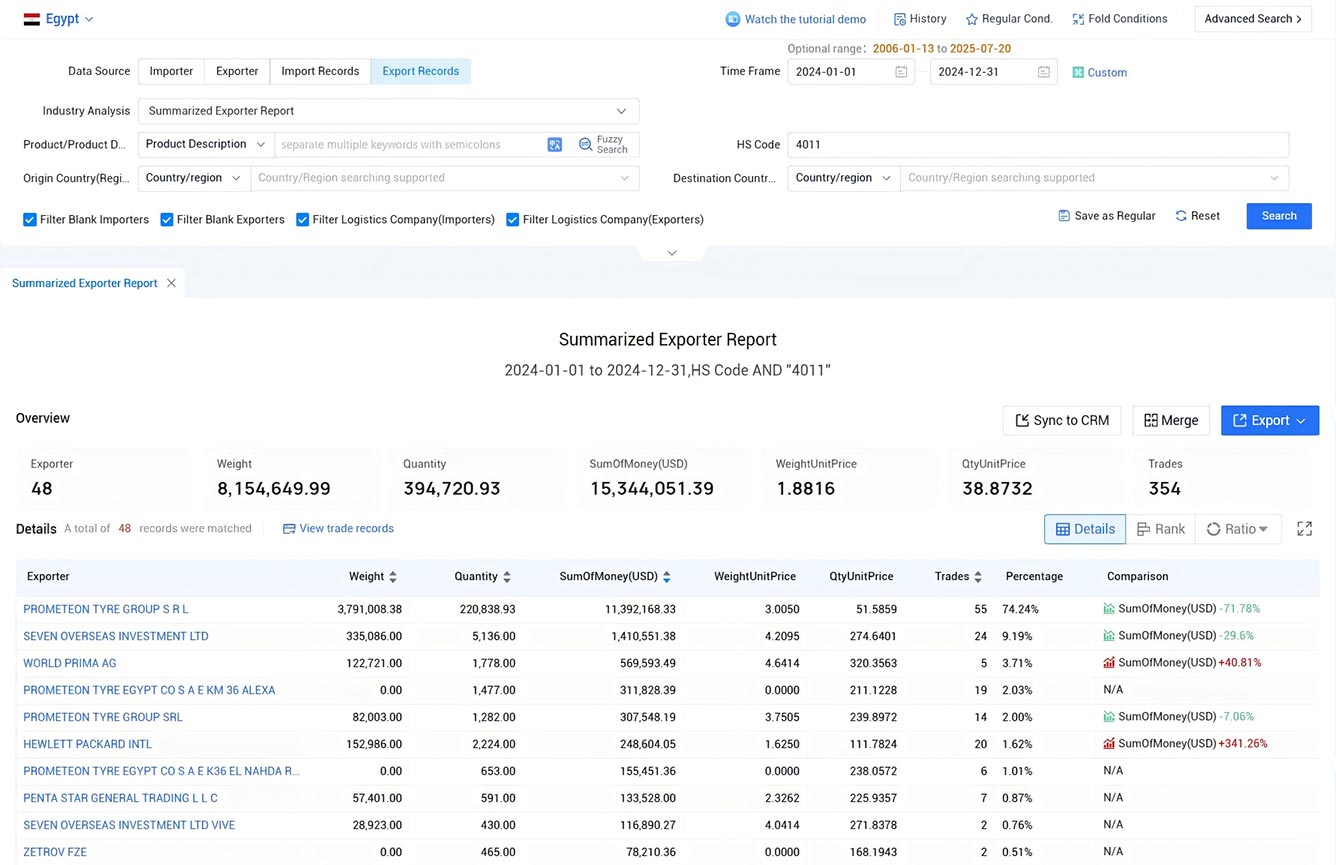 egypt export data,export data,egypt export