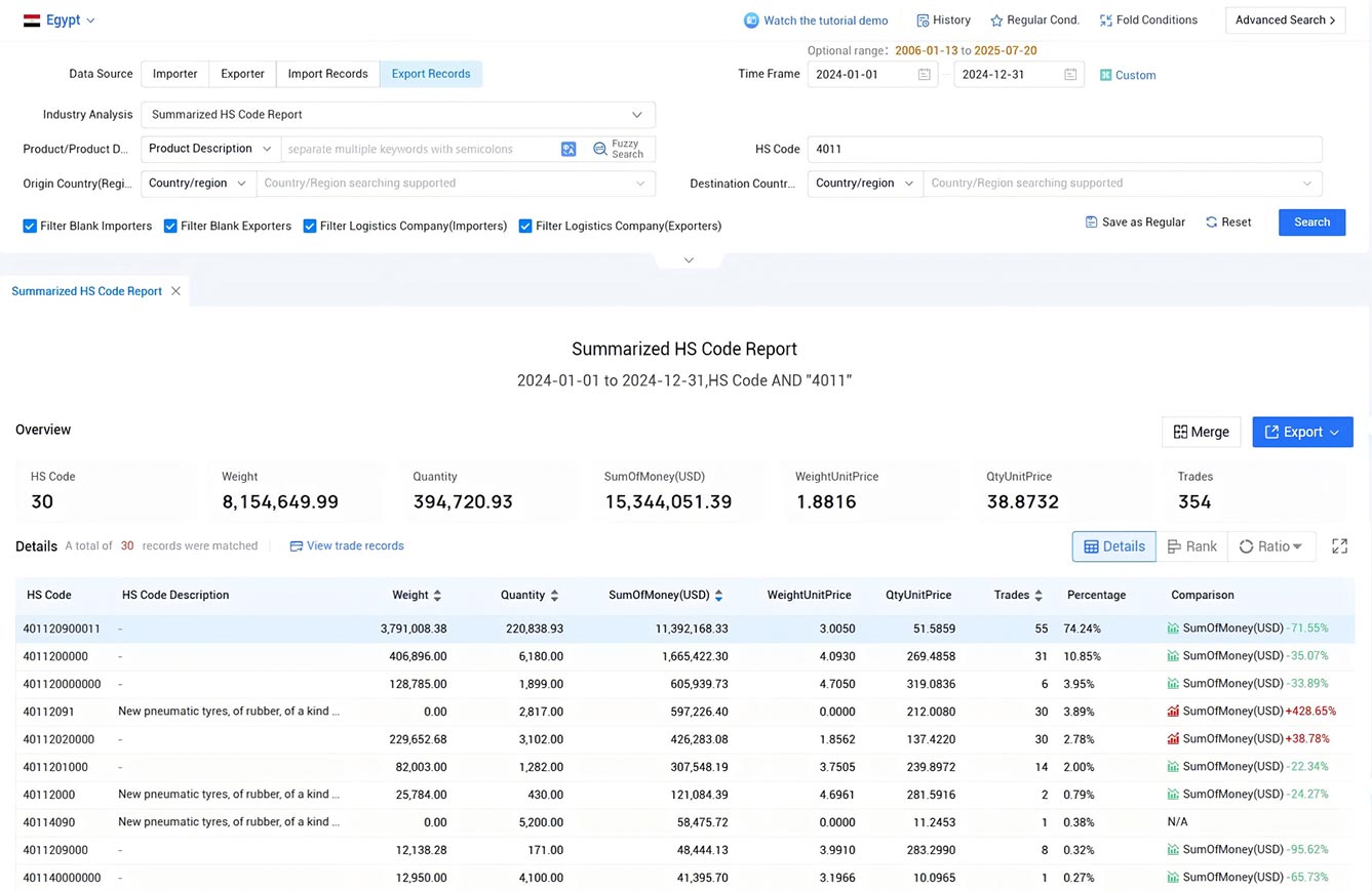 egypt export data,export data,egypt export