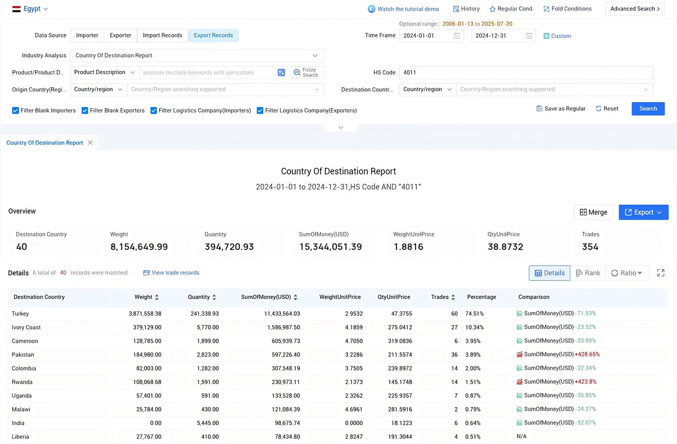 egypt export data,export data,egypt export