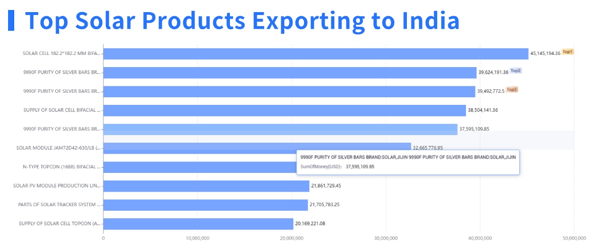 solar panel,solar panel import,solar panel imports
