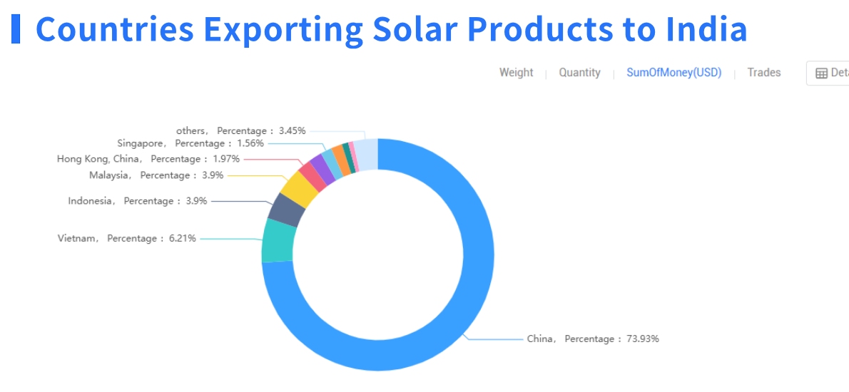 solar panel,solar panel import,solar panel imports