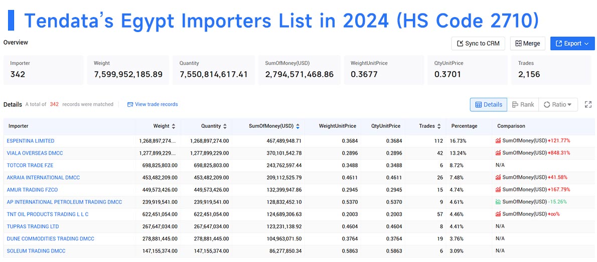 egypt import,egypt importer,egypt importers