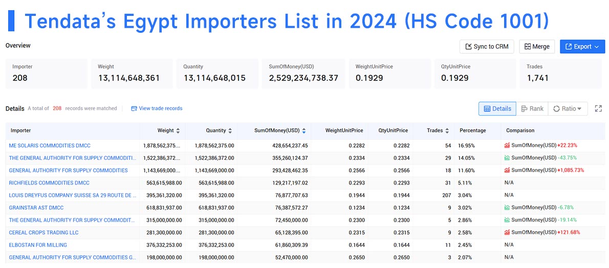 egypt import,egypt importer,egypt importers