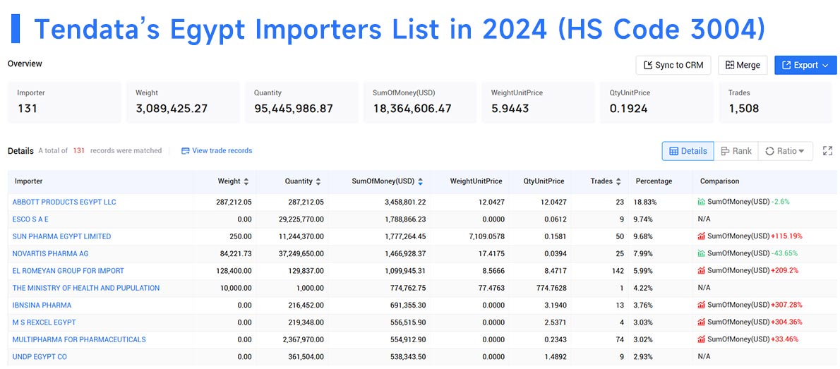 egypt import,egypt importer,egypt importers