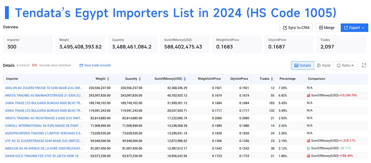 egypt import,egypt importer,egypt importers