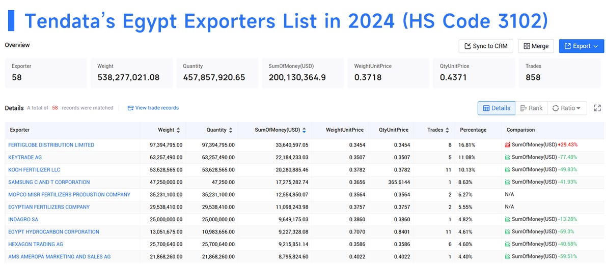 egypt export,egypt exporter,egypt exporters