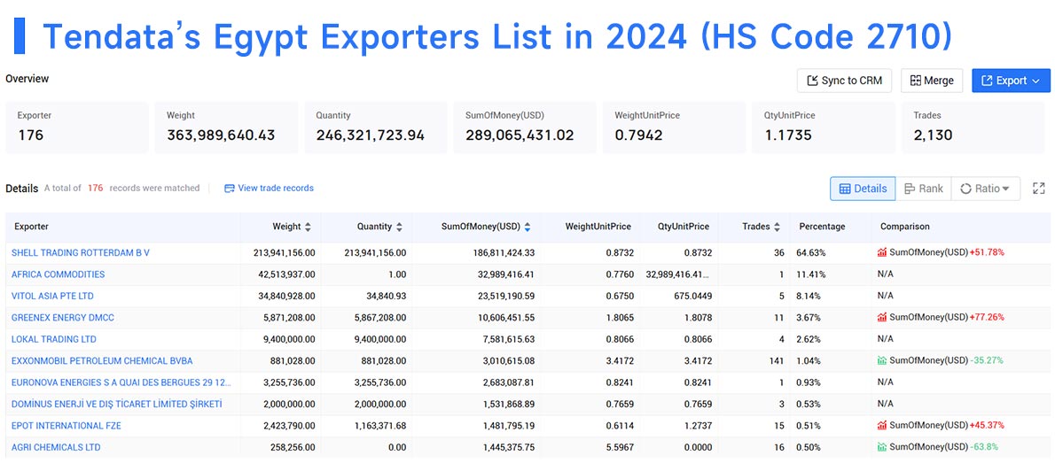 egypt export,egypt exporter,egypt exporters