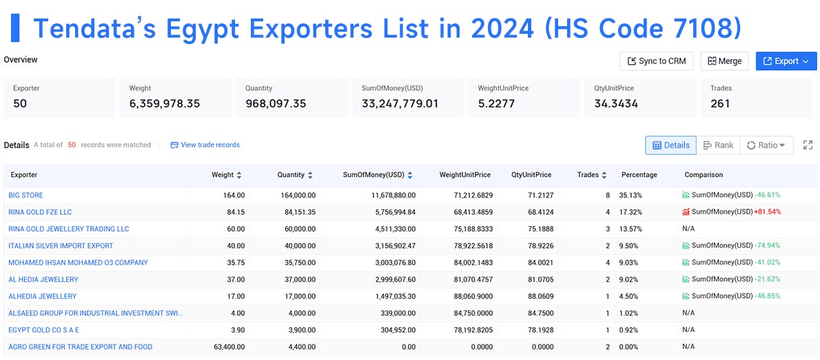 egypt export,egypt exporter,egypt exporters