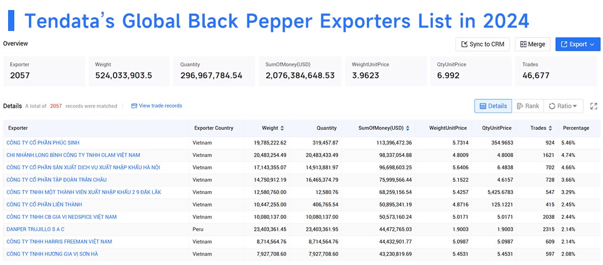 black pepper export,pepper export,black pepper exports