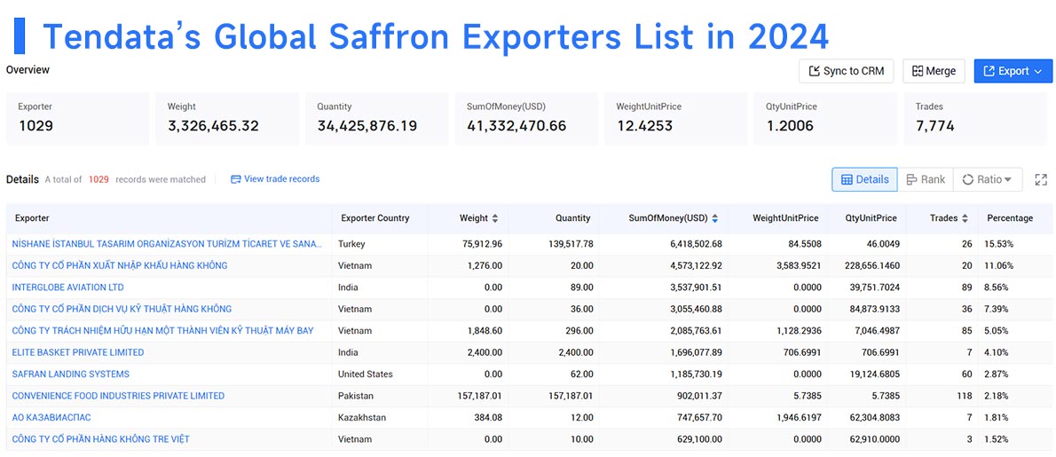 saffron export,global saffron export,global saffron imporrt,saffron import