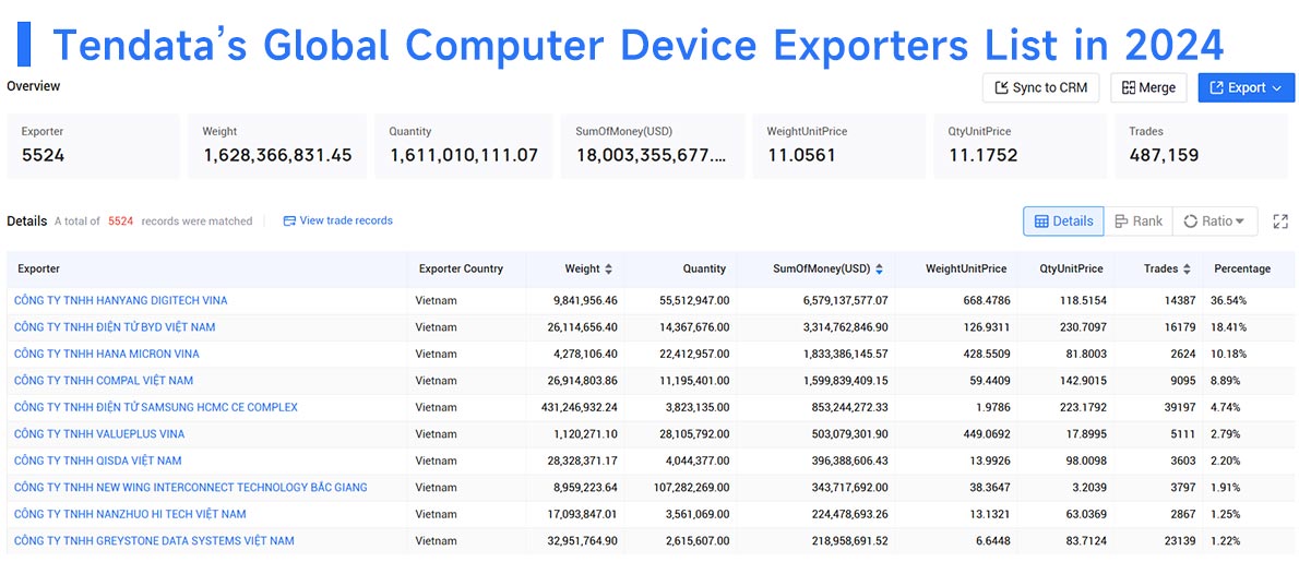 global computer device export,computer device export,computer export