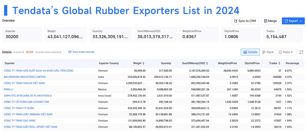 natural rubber export,rubber export,rubber exports