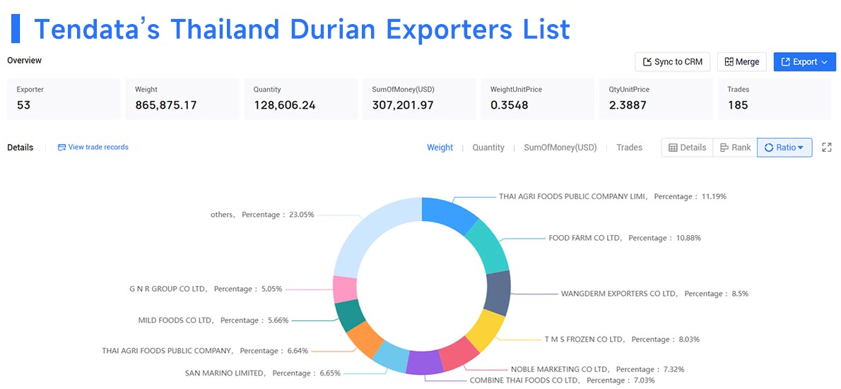 china's fruit imports,fruit imports,fruit import