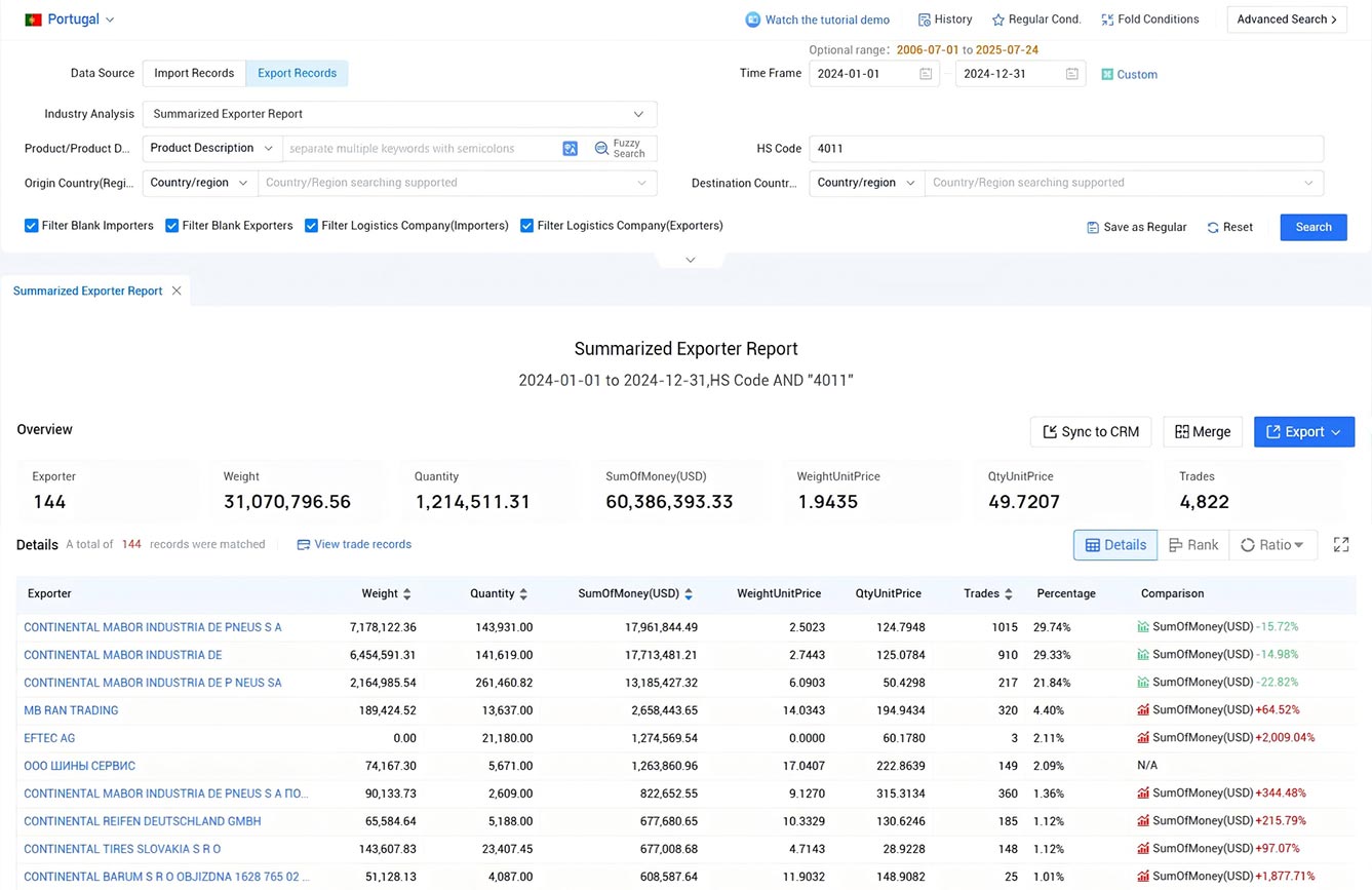 portugal export data,portugal export,export data