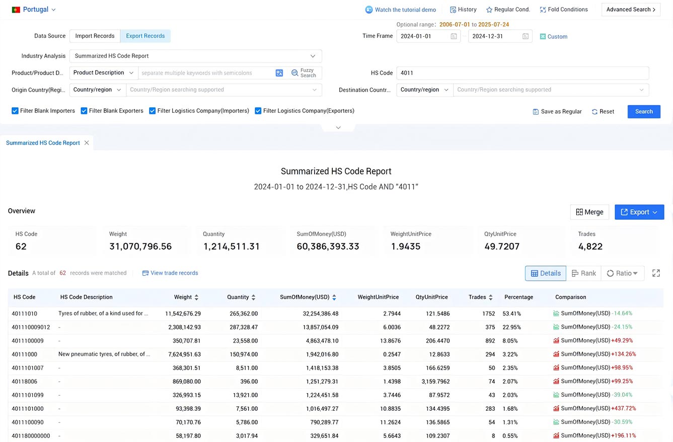 portugal export data,portugal export,export data