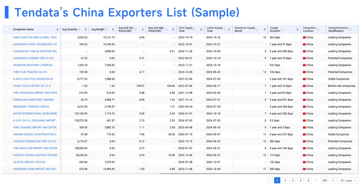 china exporters,china exporter,find china exporters
