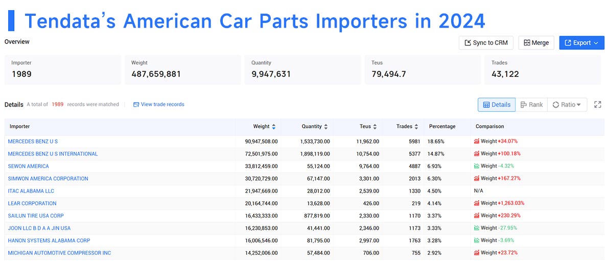 american car paarts importers,car parts importers,car parts importer
