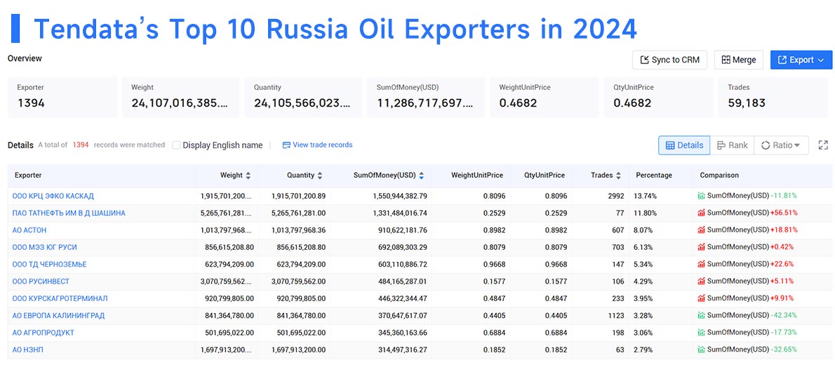 oil exporters,oil exporter,oil export
