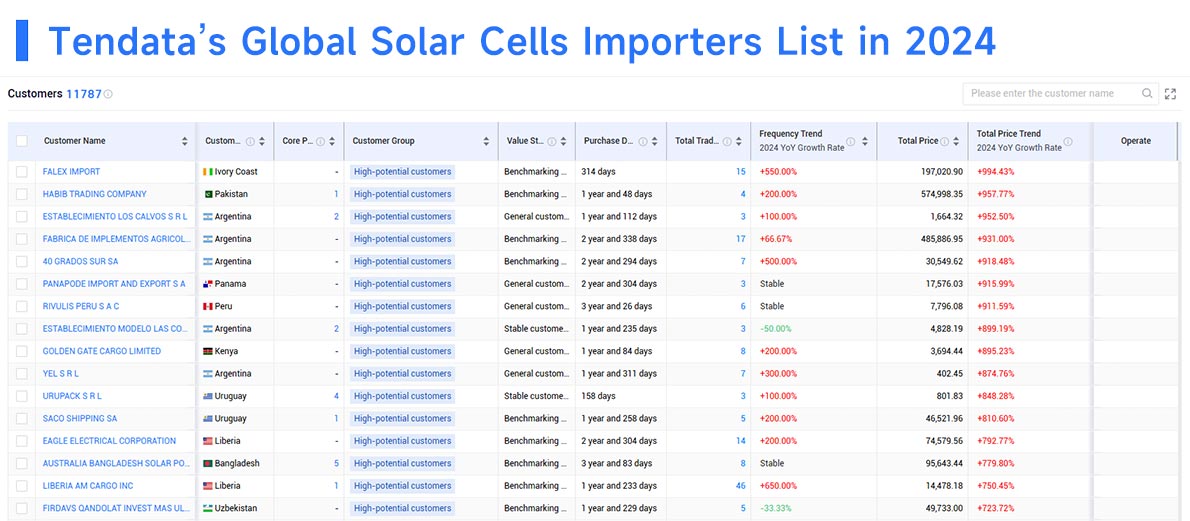 cold mail,cold mails,recommended channels