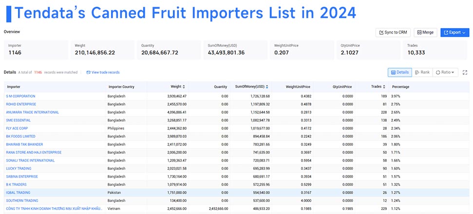 trade data,import and export trade data,global trade data